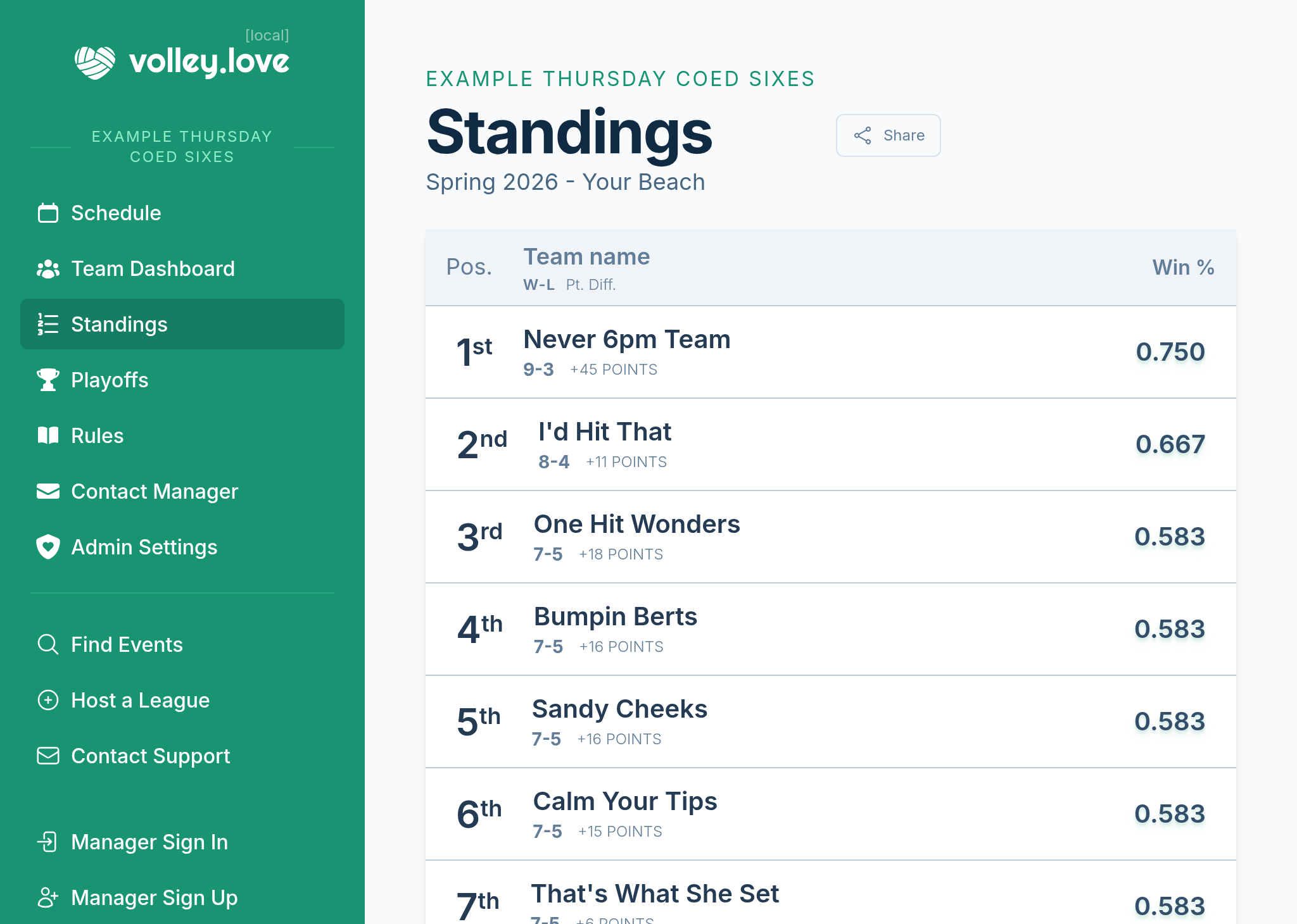 A screenshot of a team dashboard, showing their stats, standings, and personalized schedule
