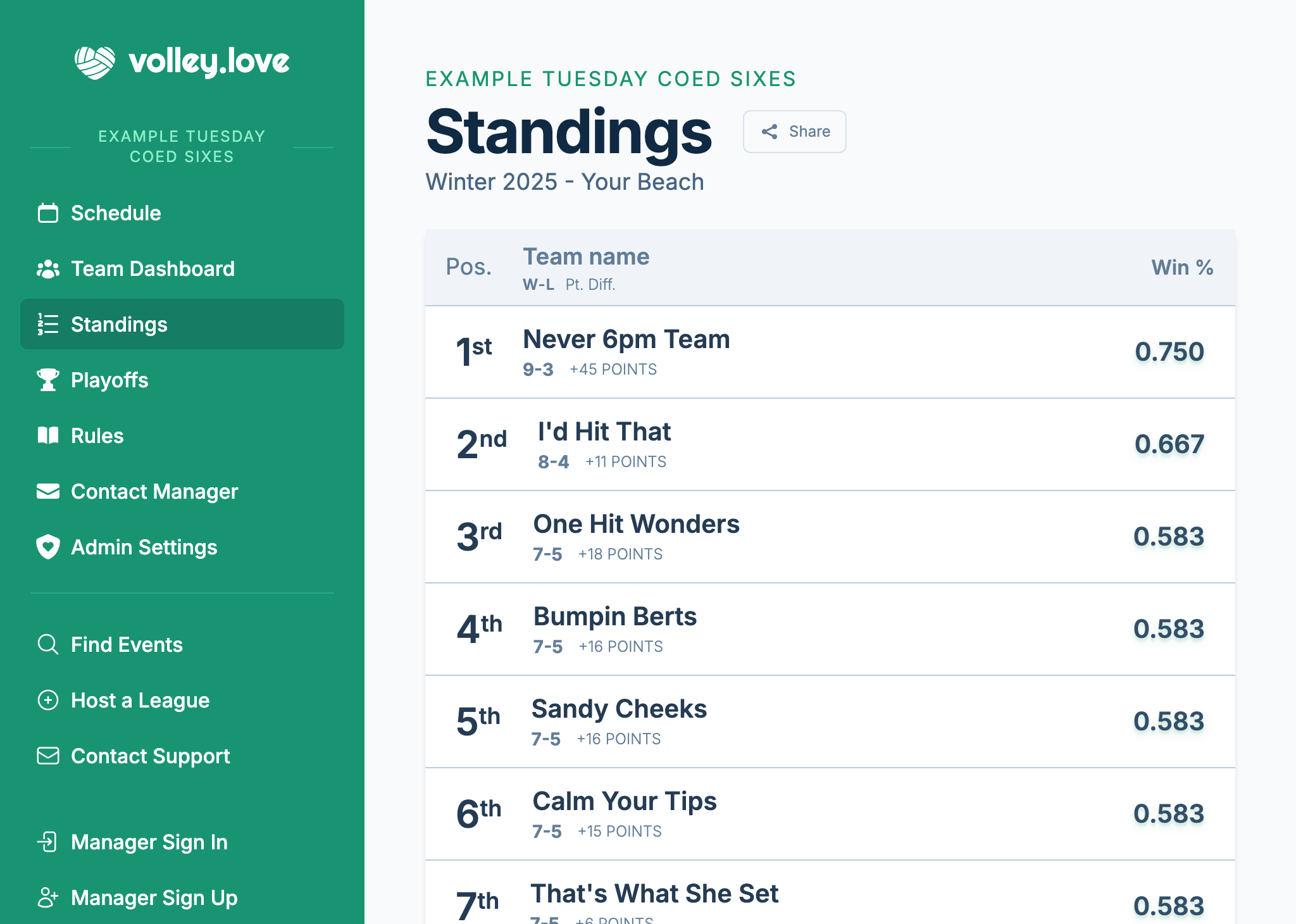A screenshot of a team dashboard, showing their stats, standings, and personalized schedule